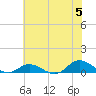 Ocracoke Island tide chart for Wednesday, June 5, 2024