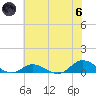 Ocracoke Island tide chart for Thursday, June 6, 2024