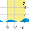 Ocracoke Island tide chart for Friday, June 7, 2024