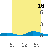 Ocracoke Island tide chart for Tuesday, July 16, 2024