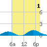 Ocracoke Island tide chart for Monday, July 1, 2024