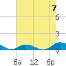 Ocracoke Island tide chart for Sunday, July 7, 2024