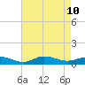 Ocracoke Island tide chart for Saturday, August 10, 2024