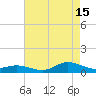 Ocracoke Island tide chart for Thursday, August 15, 2024