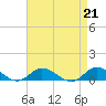 Ocracoke Island tide chart for Wednesday, August 21, 2024