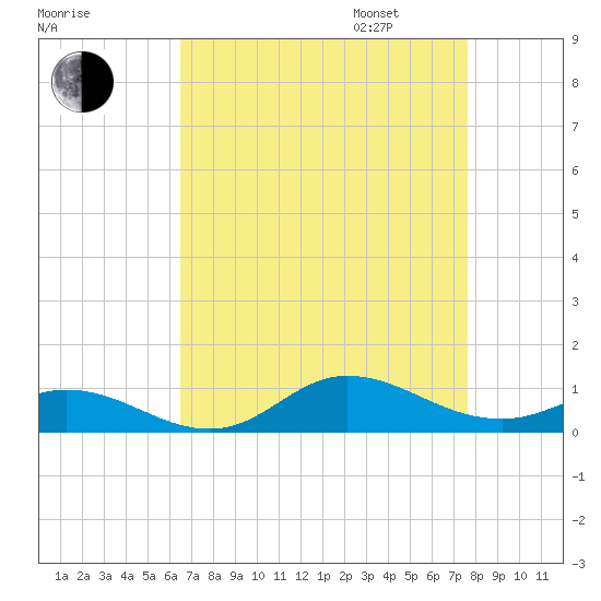 Ocracoke Island tide chart for Monday, August 26, 2024