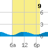 Ocracoke Island tide chart for Friday, August 9, 2024