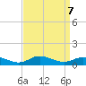 Ocracoke Island tide chart for Saturday, September 7, 2024