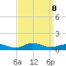 Ocracoke Island tide chart for Sunday, September 8, 2024