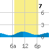 Ocracoke Island tide chart for Monday, October 7, 2024