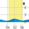 Ocracoke Island tide chart for Tuesday, October 8, 2024