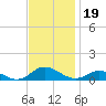 Ocracoke Island tide chart for Tuesday, November 19, 2024