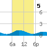 Ocracoke Island tide chart for Tuesday, November 5, 2024