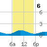 Ocracoke Island tide chart for Wednesday, November 6, 2024