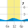 Ocracoke Island tide chart for Thursday, November 7, 2024