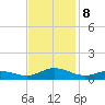 Ocracoke Island tide chart for Friday, November 8, 2024