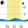 Ocracoke Island tide chart for Saturday, November 9, 2024
