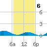 Ocracoke Island tide chart for Thursday, February 6, 2025
