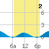 Ocracoke Island tide chart for Wednesday, April 2, 2025
