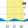 Ocracoke Island tide chart for Monday, June 30, 2025