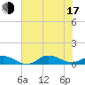 Ocracoke Island tide chart for Thursday, July 17, 2025