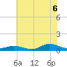 Ocracoke Island tide chart for Sunday, July 6, 2025