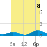 Ocracoke Island tide chart for Tuesday, July 8, 2025