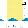 Ocracoke Island tide chart for Tuesday, August 12, 2025