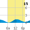 Ocracoke Island tide chart for Friday, August 15, 2025