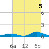 Ocracoke Island tide chart for Tuesday, August 5, 2025
