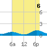 Ocracoke Island tide chart for Wednesday, August 6, 2025