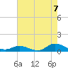 Ocracoke Island tide chart for Thursday, August 7, 2025
