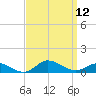 Ocracoke Island tide chart for Friday, September 12, 2025