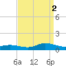 Ocracoke Island tide chart for Tuesday, September 2, 2025