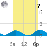 Ocracoke Island tide chart for Sunday, September 7, 2025
