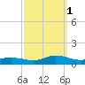 Ocracoke Island tide chart for Wednesday, October 1, 2025