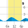 Ocracoke Island tide chart for Thursday, October 9, 2025