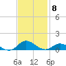 Ocracoke Island tide chart for Saturday, November 8, 2025