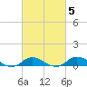Ocracoke Island tide chart for Thursday, March 5, 2026