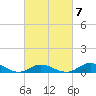 Ocracoke Island tide chart for Saturday, March 7, 2026