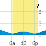 Ocracoke Island tide chart for Tuesday, April 7, 2026
