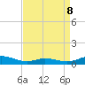 Ocracoke Island tide chart for Wednesday, April 8, 2026