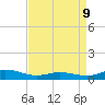 Ocracoke Island tide chart for Thursday, April 9, 2026
