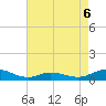 Ocracoke Island tide chart for Wednesday, May 6, 2026