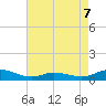Ocracoke Island tide chart for Thursday, May 7, 2026