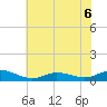 Ocracoke Island tide chart for Saturday, June 6, 2026