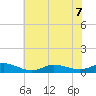 Ocracoke Island tide chart for Sunday, June 7, 2026