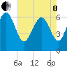Bear River Entrance tide chart for Sunday, May 8, 2022