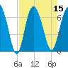 Bear River Entrance tide chart for Monday, August 15, 2022