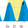 Bear River Entrance tide chart for Friday, September 9, 2022